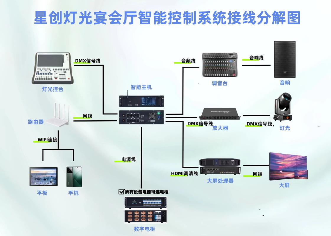 专业灯光音响系统 设计监控