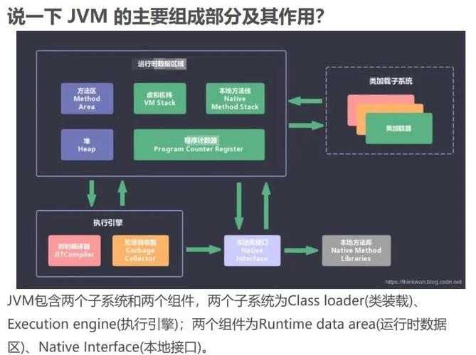 了解java虚拟机