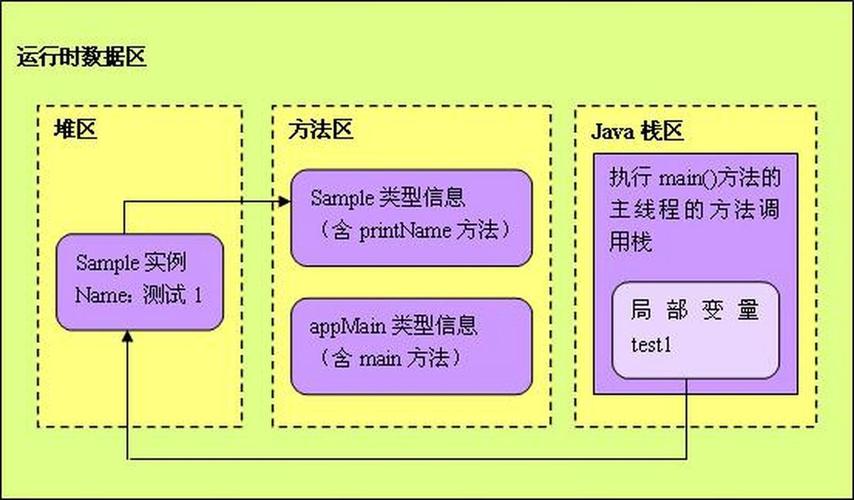 Java虚拟机组成详解
