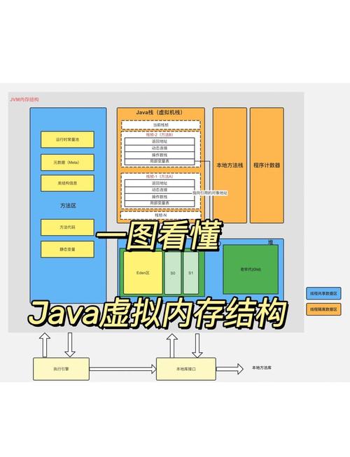 了解java虚拟机