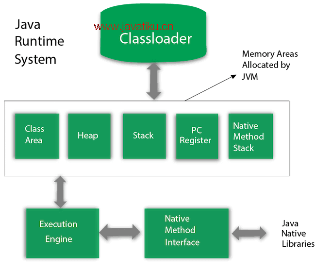 Java教程-什么是JVM（java虚拟机）？