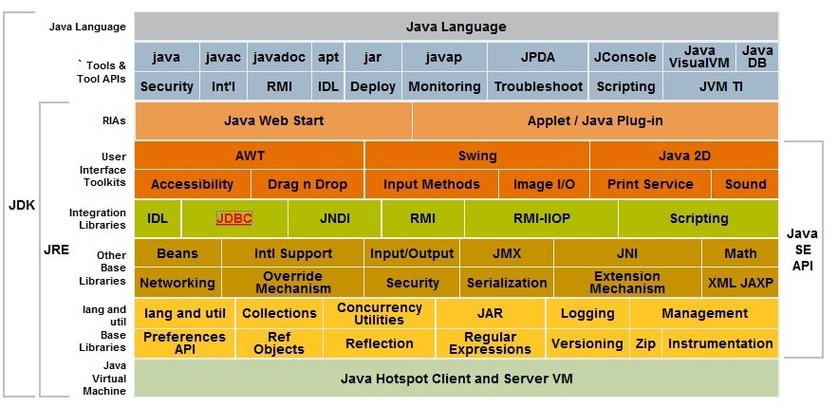 JVM教程 – 为初学者解释Java虚拟机架构
