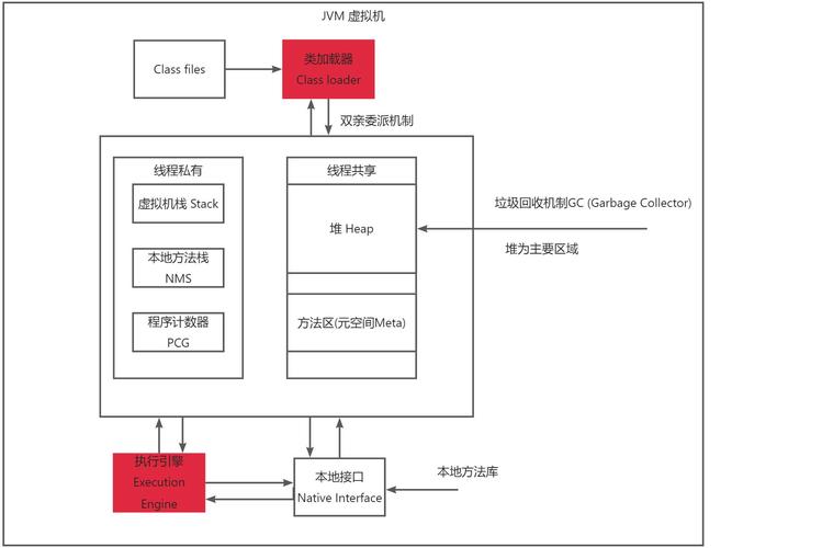 了解java虚拟机