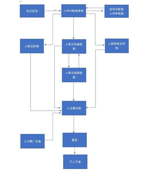 淘宝seo搜索优化训练