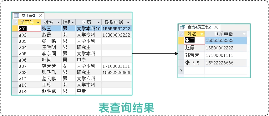 null,false php