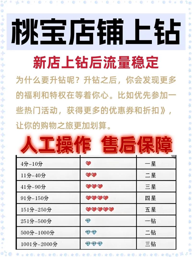 淘宝新手卖家怎么做才能快速升钻
