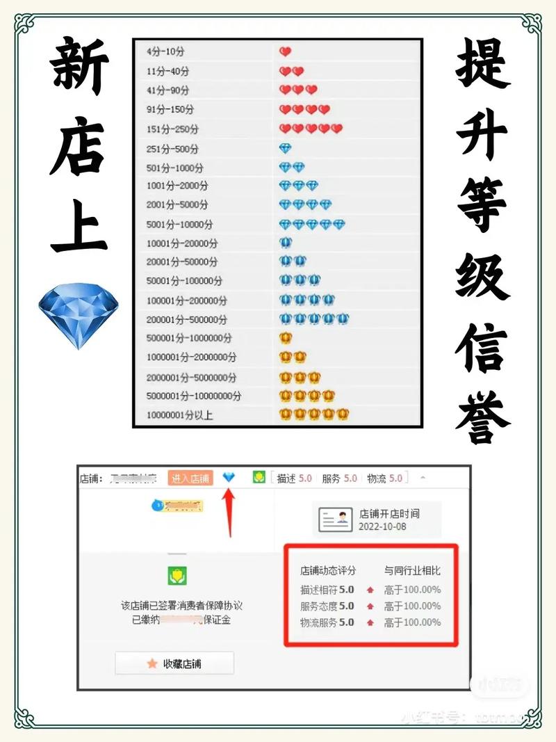 淘宝seo搜索优化训练