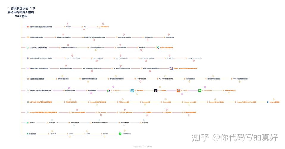 安卓开发java要学到什么程度