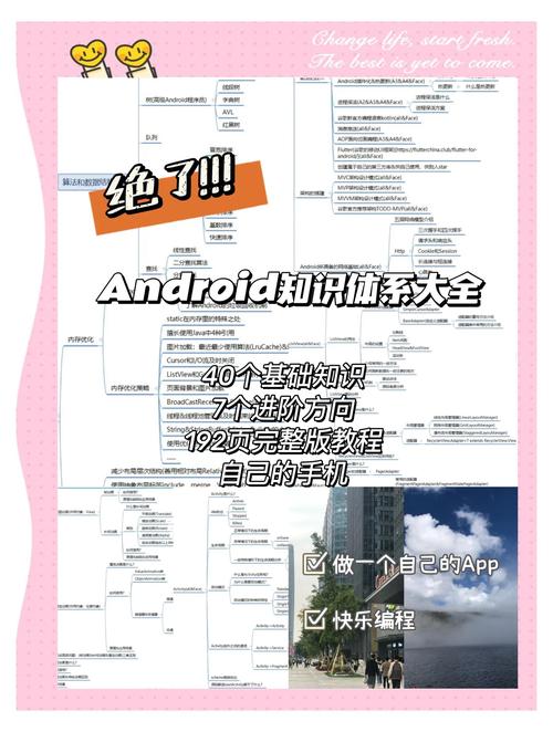 如何学java开发
