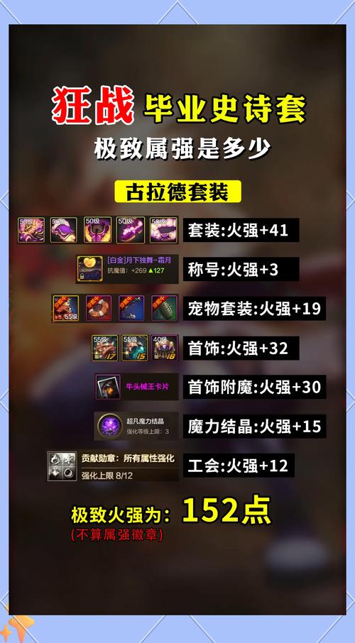 火炬之光2战士装备代码
