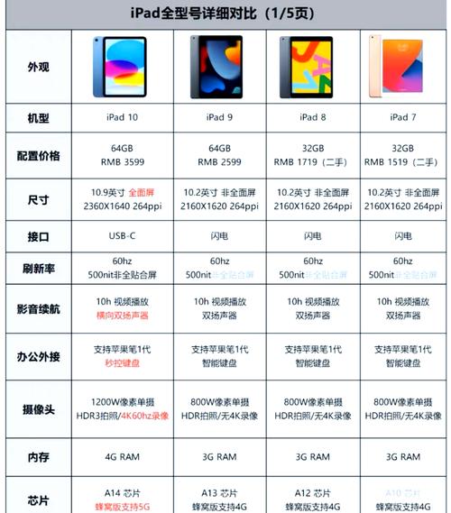 苹果新款iPad起售价比iPad Mini 4便宜700元 性能更强屏幕更大