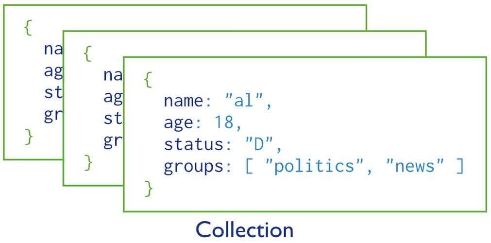 mongodb and or