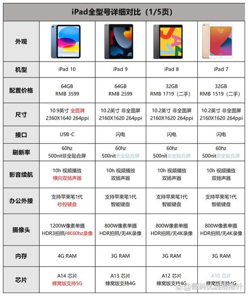 新款ipad屏幕怎么样