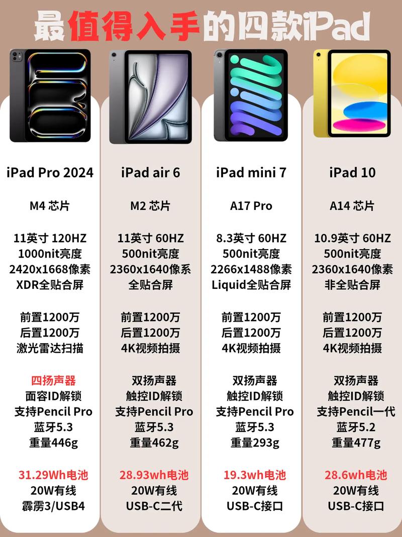 新款ipad屏幕怎么样
