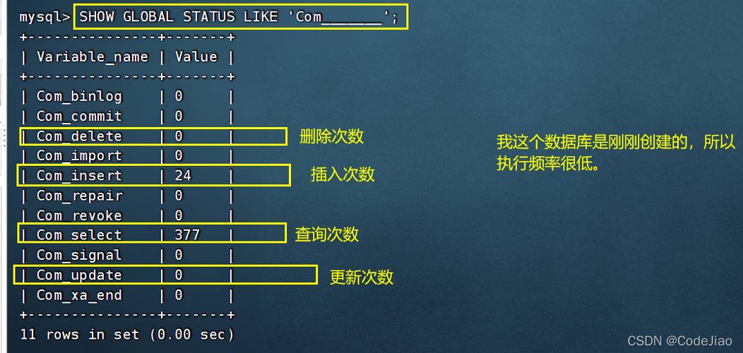 MySQL模拟插入百万级数据和SQL分析