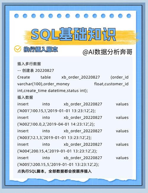 mysql插入数据