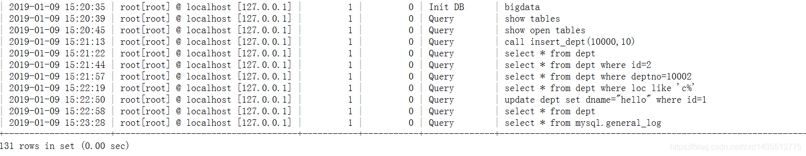 mysql插入数据