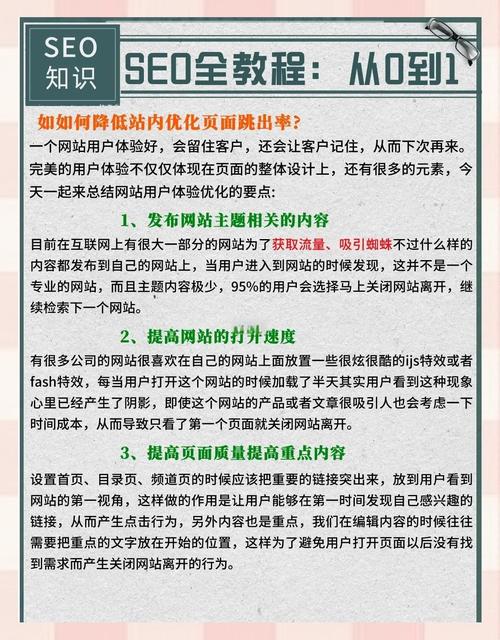 seo理论培训