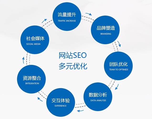 分析目前国内SEO行业的现状，想象未来SEO的发展前景