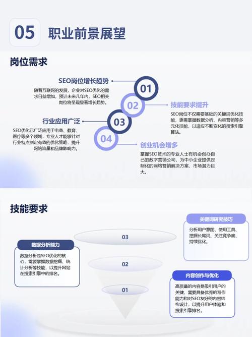 seo市场现状