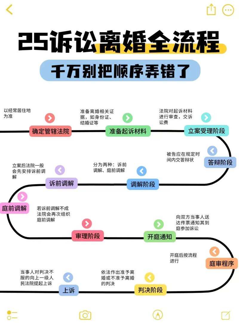 离婚诉讼的流程是怎么样的呢