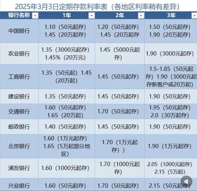 2025年银行存款理财技巧大全