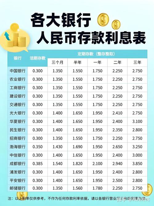 2025年银行存款理财技巧大全