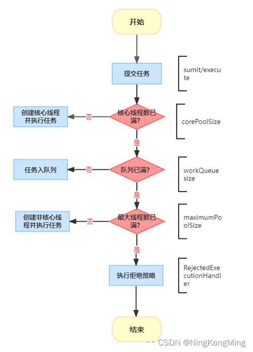 java线程池安全停止