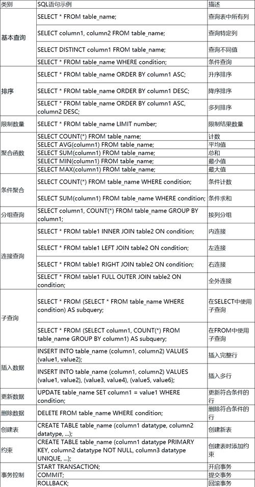 查询Oracle数据库全部字段查询实例教程（oracle 全部字段）