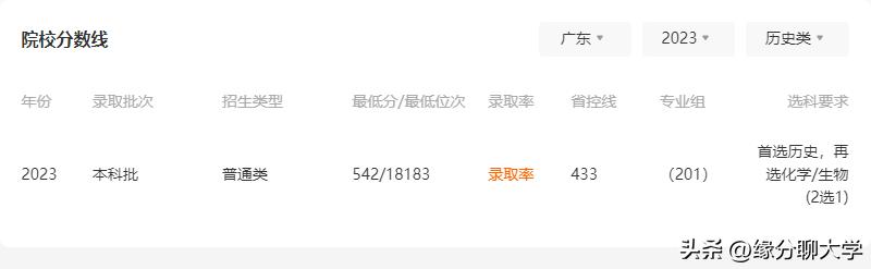 重庆医科大学的三本专业的代码