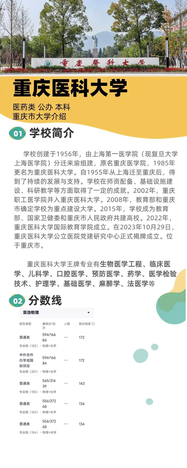 重庆医科大学的三本专业的代码