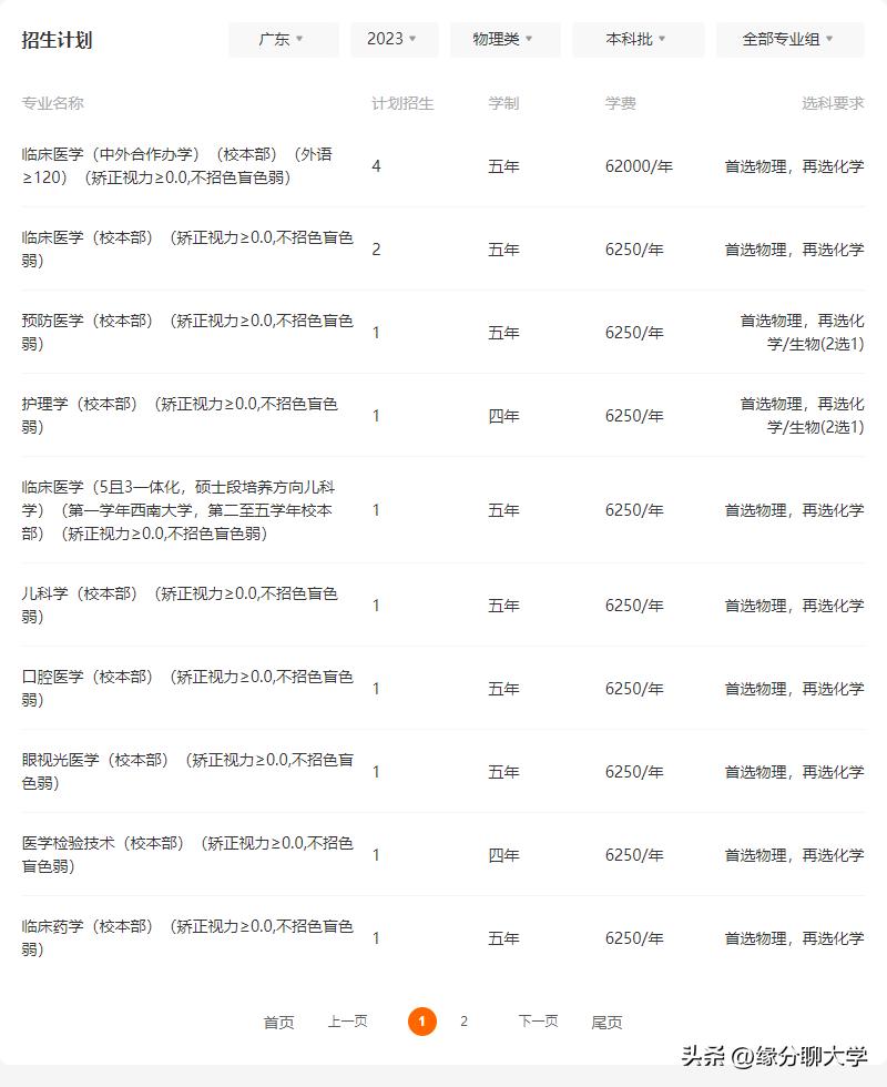 重庆医科大学的三本专业的代码