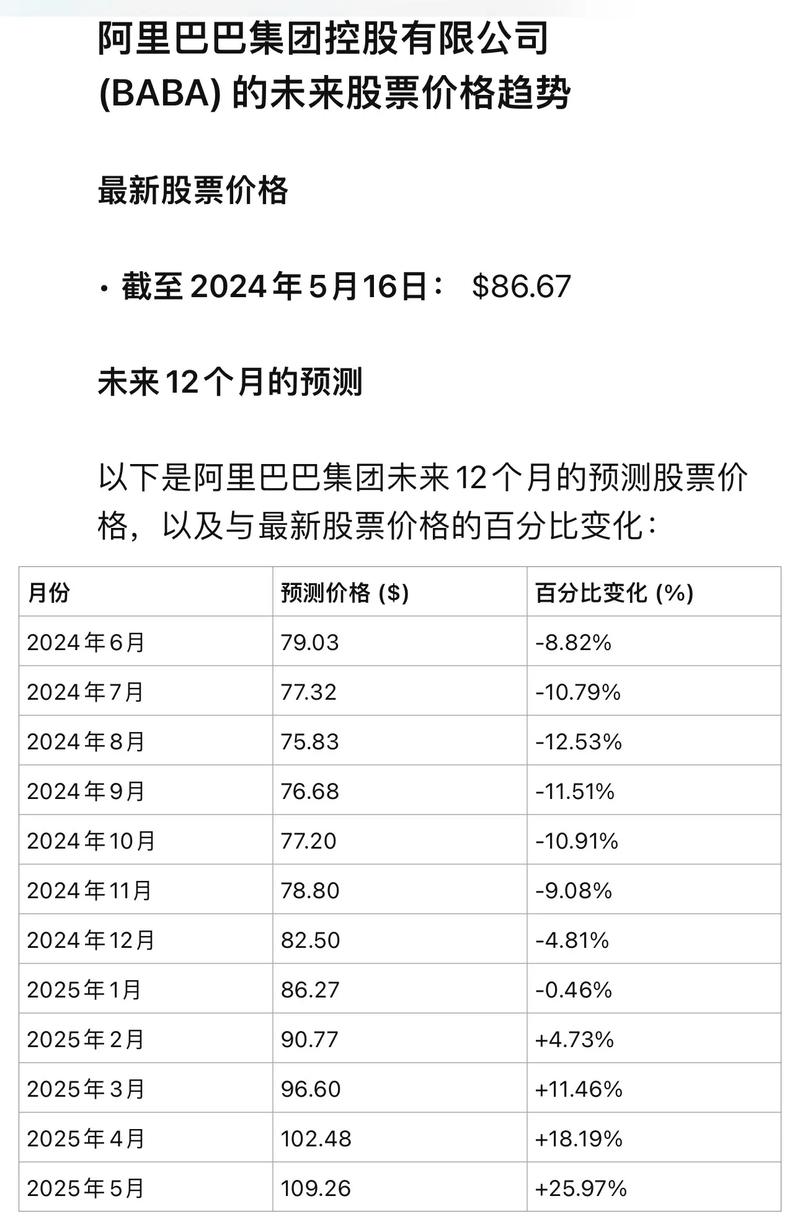 阿里支付宝股票代码