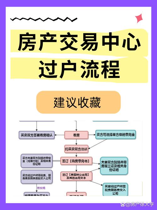 二手房过户的具体流程是怎样的