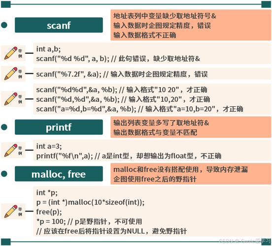 写java老犯语法错误