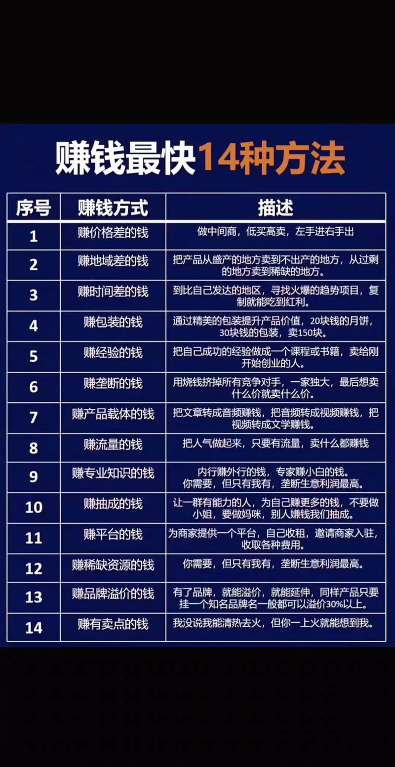《2025：未来赚钱的新方式与机遇》