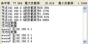 redis分布式缓存实现