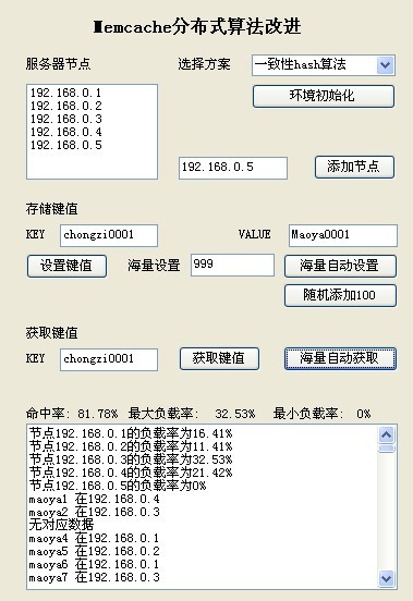 redis分布式缓存实现