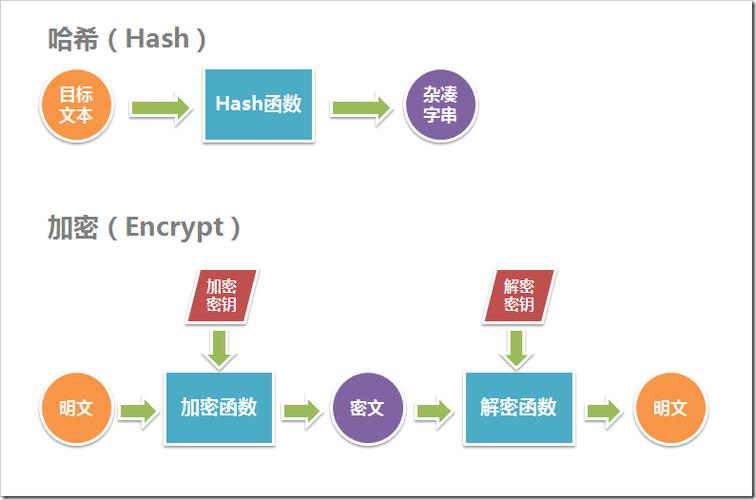 redis分布式缓存实现