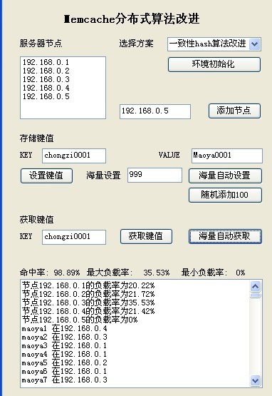 redis分布式缓存实现