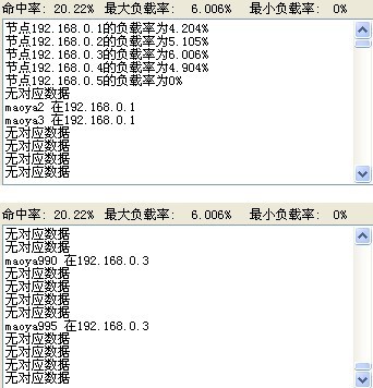 redis分布式缓存实现