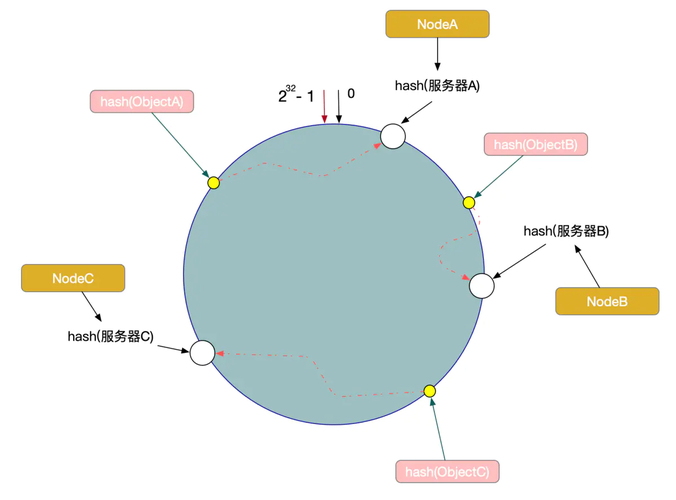 redis分布式缓存实现