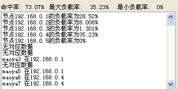 redis分布式缓存实现
