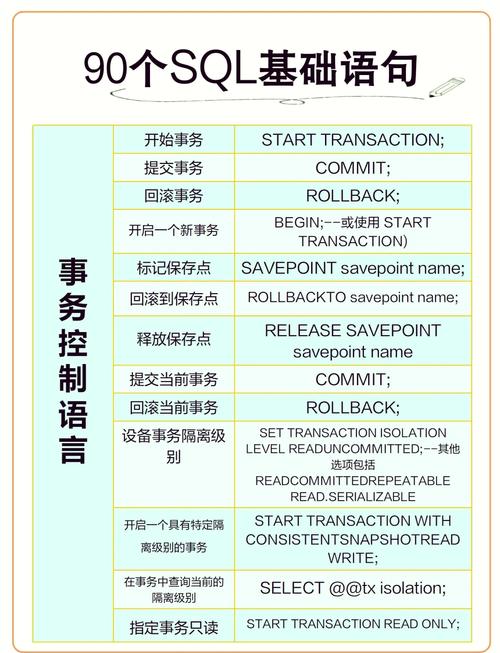 oracle sql经典查询练手