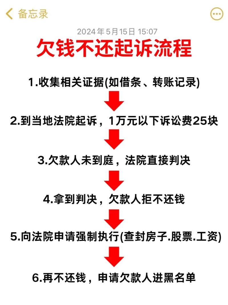 信用卡欠款起诉流程