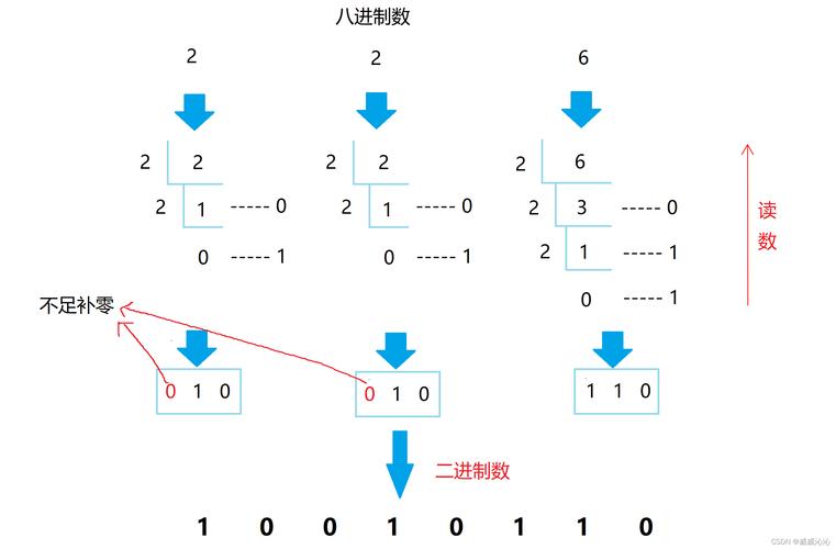 单片机进制转换