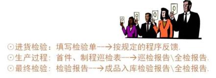 发现不良品的处理流程