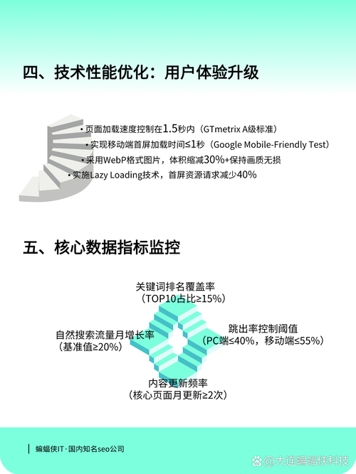 企业seo优化