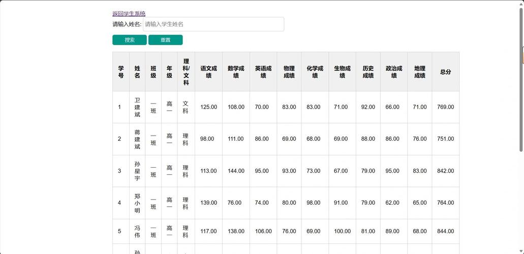 php登陆页面完整代码
