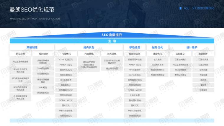 上海搜索引擎优化seo